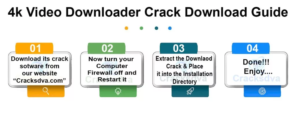 Download Guide Of 4K Video Downloader Crack