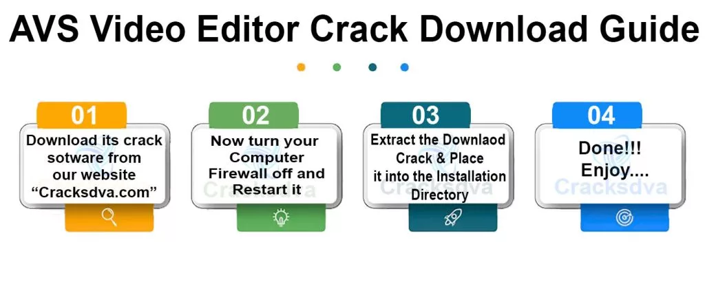 Download Guide Of AVS Video Editor Crack