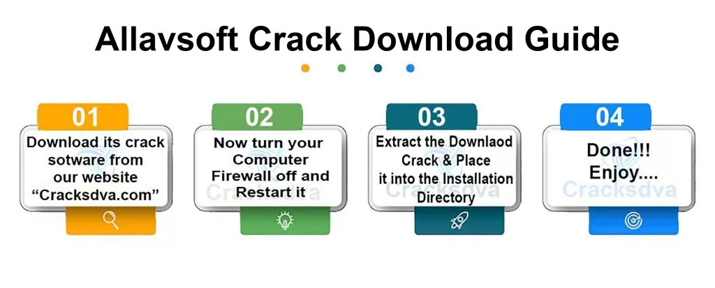 Download Guide Of Allavsoft Crack