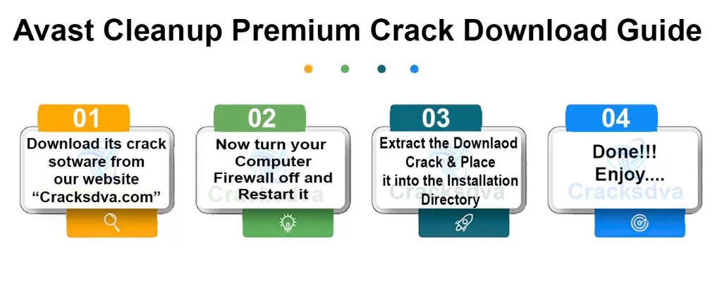 Download Guide Of Avast Cleanup Premium Crack