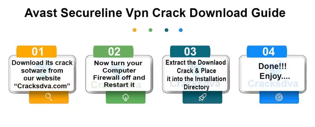 Download Guide Of Avast Secureline VPN Crack