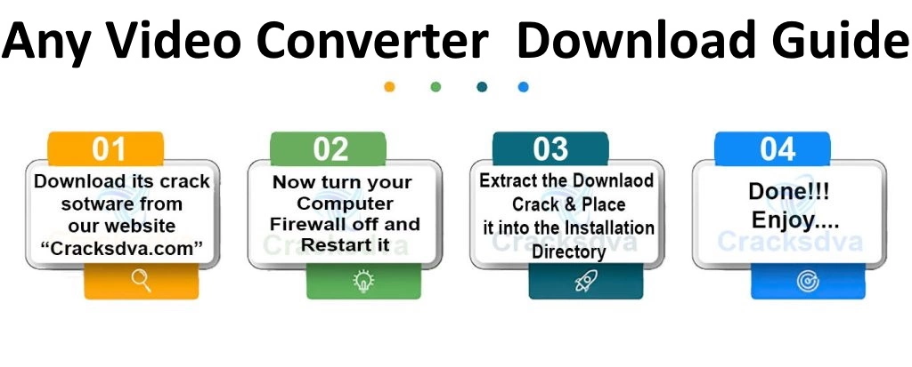 Download Guide Of Any Video Converter Crack