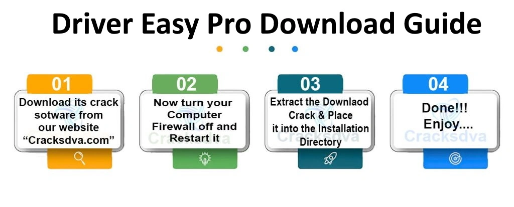 Download Guide of Driver Easy Pro Crack