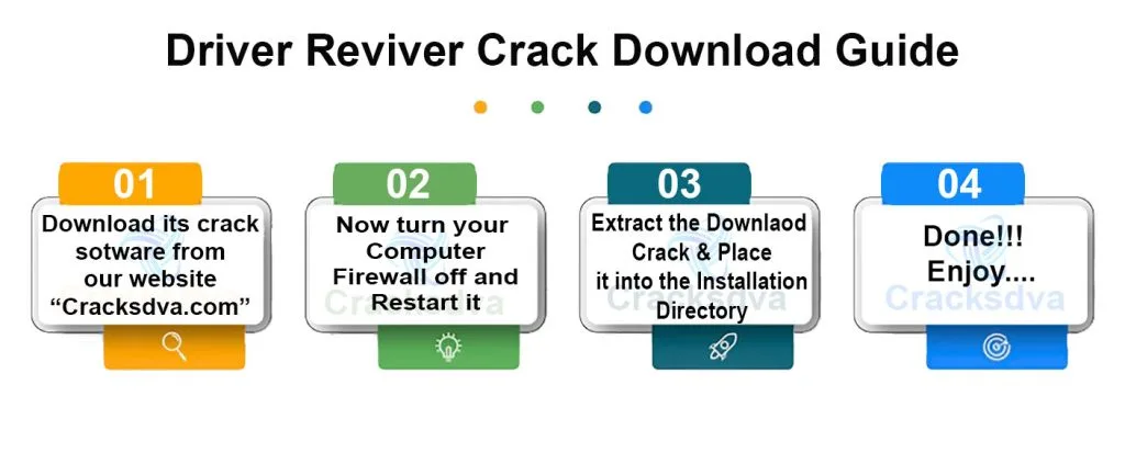 Download Guide of Driver Reviver Crack