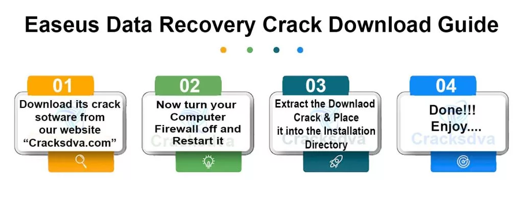 Download Guide of Easeus Data Recovery Crack