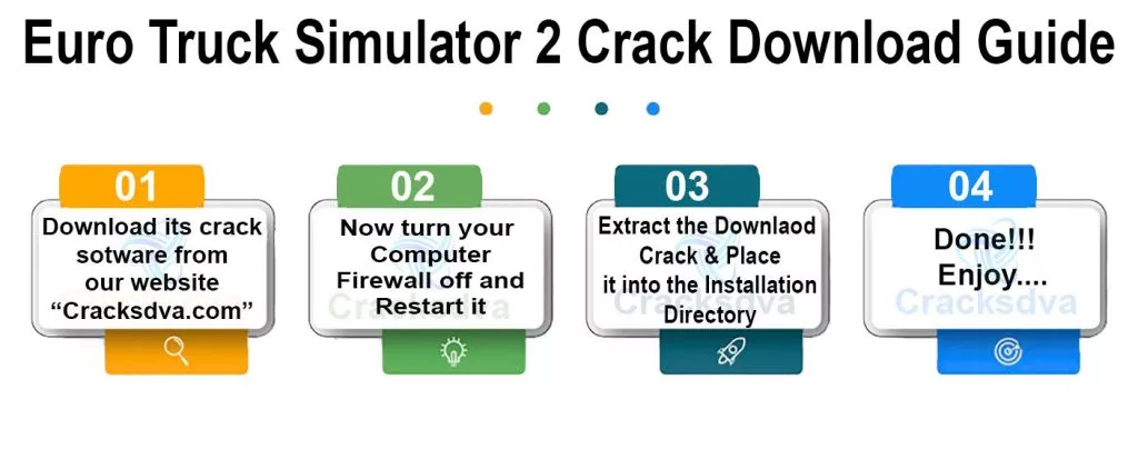 Download Guide Of Euro Truck Simulator Crack