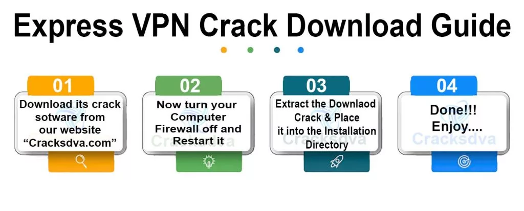 Download Guide Of Express VPN Crack
