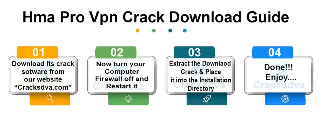 Download Guide Of HMA Pro VPN Crack