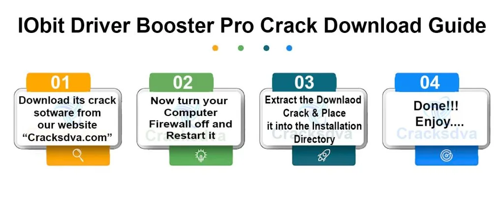 Download Guide Of IObit Driver Booster Pro Crack
