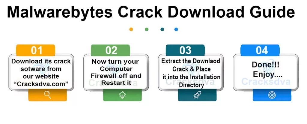 Download Guide Of Malwarebytes Crack