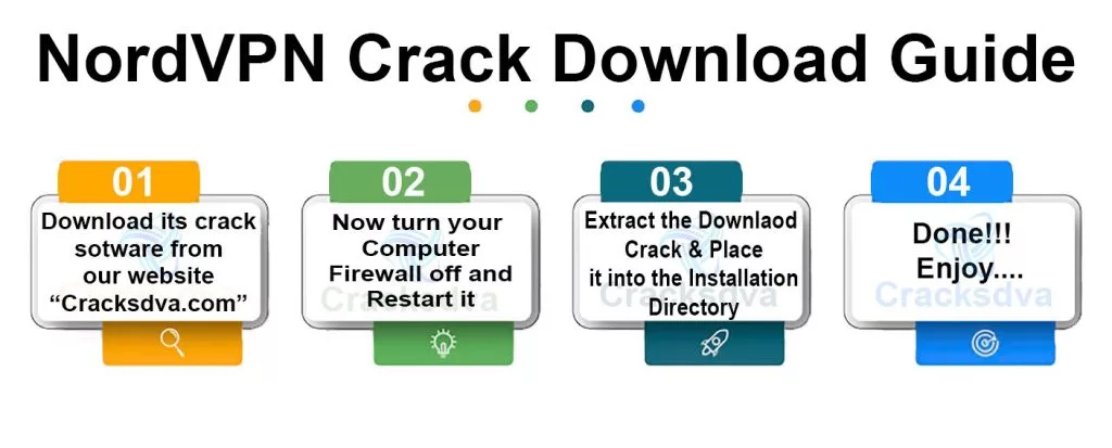 Download Guide Of NordVPN Crack