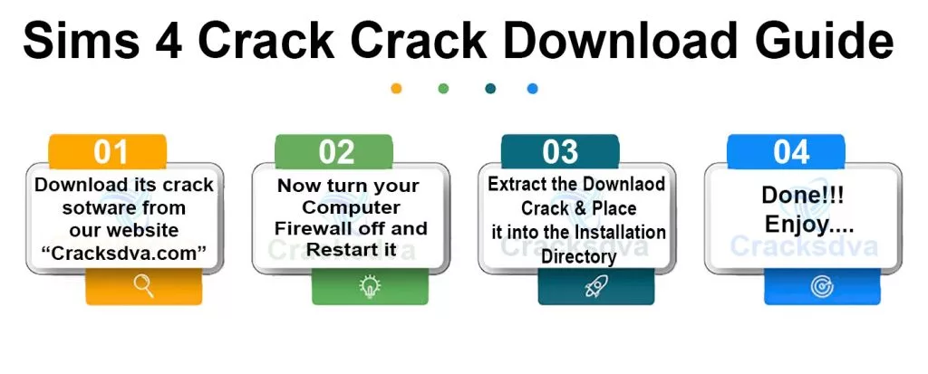 Download Guide Of Sims 4 Crack