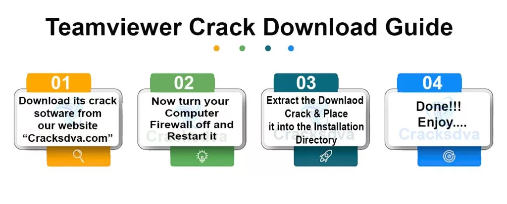 Download Guide Of TeamViewer Crack