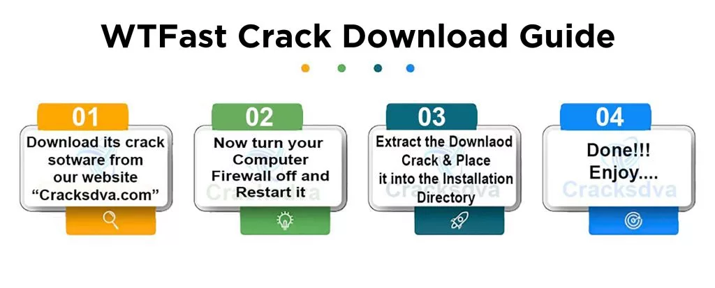 Download Guide Of WTFAST Crack