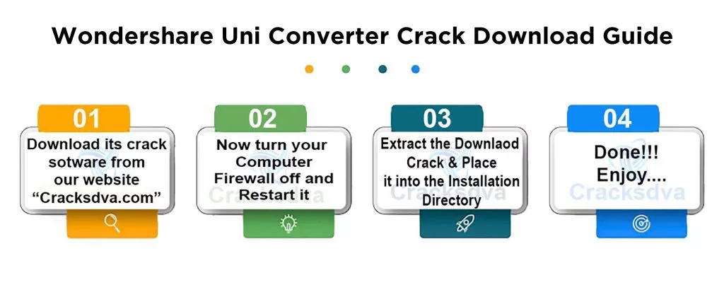Download Guide Of Wondershare UniConverter Crack