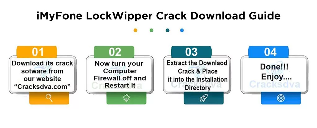 Download Guide Of iMyFone LockWiper Crack