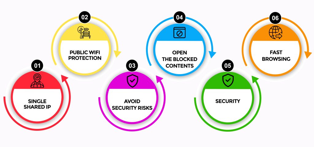 Features of Avast Secureline VPN Crack
